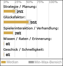 Spielinhalte