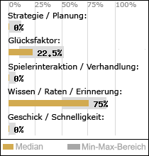 Spielinhalte