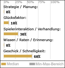 Spielinhalte