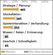 Spielinhalte