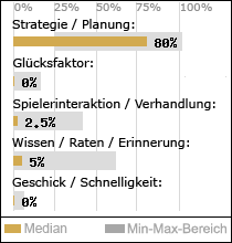 Spielinhalte