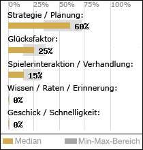 Spielinhalte