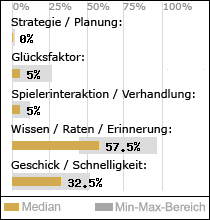 Spielinhalte