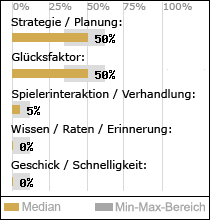 Spielinhalte