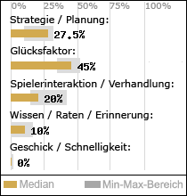 Spielinhalte