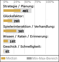 Spielinhalte