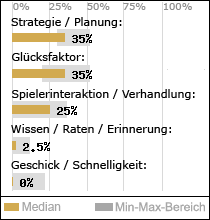 Spielinhalte