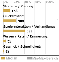 Spielinhalte