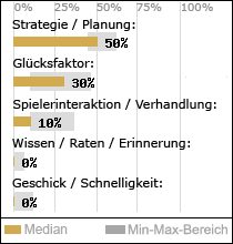 Spielinhalte