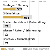 Spielinhalte