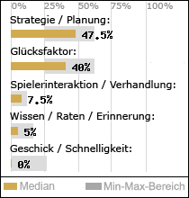 Spielinhalte