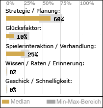 Spielinhalte