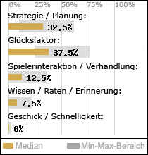 Spielinhalte