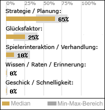 Spielinhalte