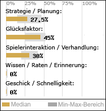 Spielinhalte