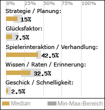 Spielinhalte