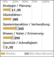 Spielinhalte