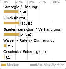 Spielinhalte