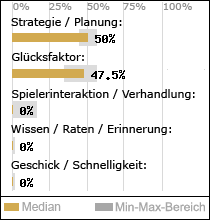 Spielinhalte