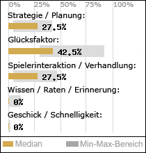 Spielinhalte