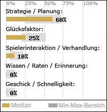 Spielinhalte