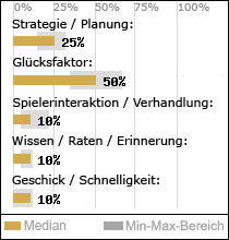 Spielinhalte