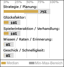 Spielinhalte