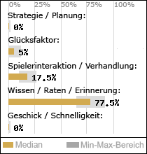 Spielinhalte