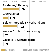 Spielinhalte