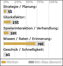 Spielinhalte