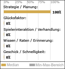 Spielinhalte