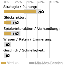 Spielinhalte