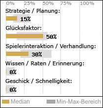 Spielinhalte