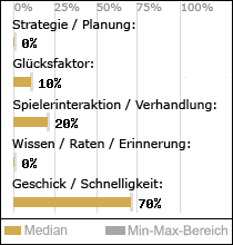 Spielinhalte