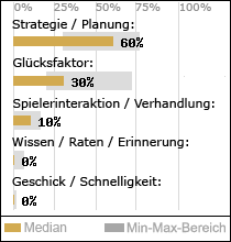 Spielinhalte