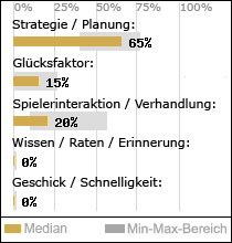 Spielinhalte