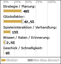 Spielinhalte