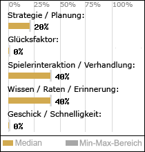 Spielinhalte