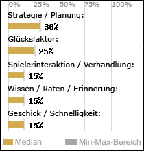 Spielinhalte