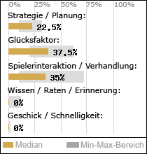 Spielinhalte