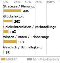 Spielinhalte