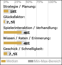 Spielinhalte