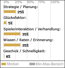 Spielinhalte