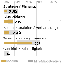 Spielinhalte