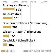 Spielinhalte