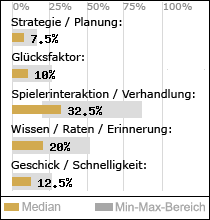 Spielinhalte