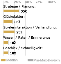 Spielinhalte