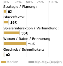 Spielinhalte