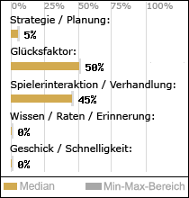 Spielinhalte