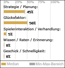 Spielinhalte